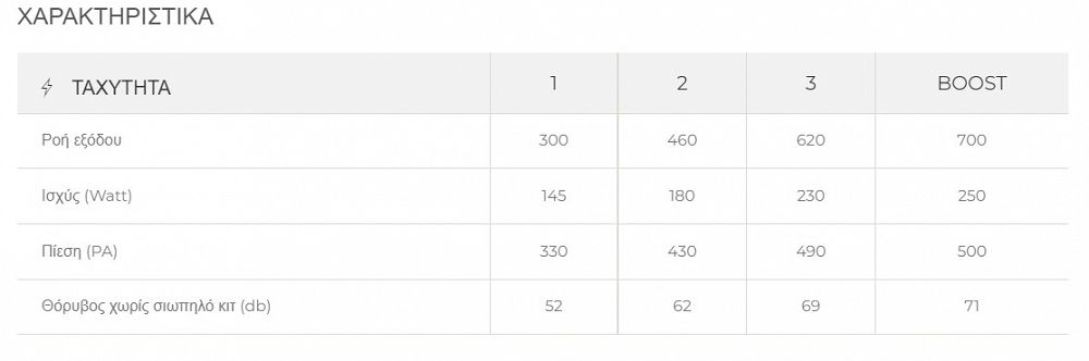 Απορροφητήρας Νησίδα Faber Stilo Comfort Isola A90 Μαύρο Ματ 90 cm B